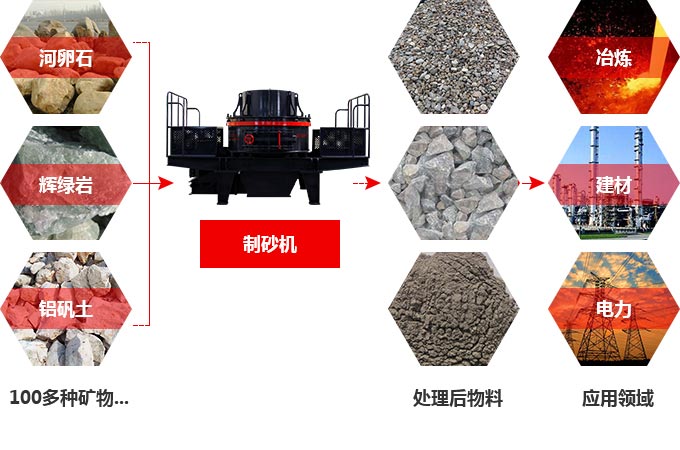 TK石料節(jié)能制砂機(jī)究竟多少錢(qián)一臺(tái)？有前途嗎？