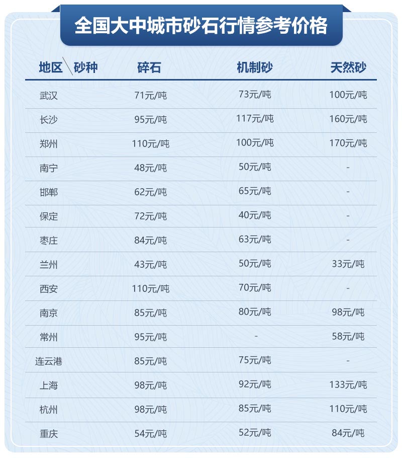 移動(dòng)制砂機(jī)型號(hào)及價(jià)格，每小時(shí)出100噸沙的設(shè)備