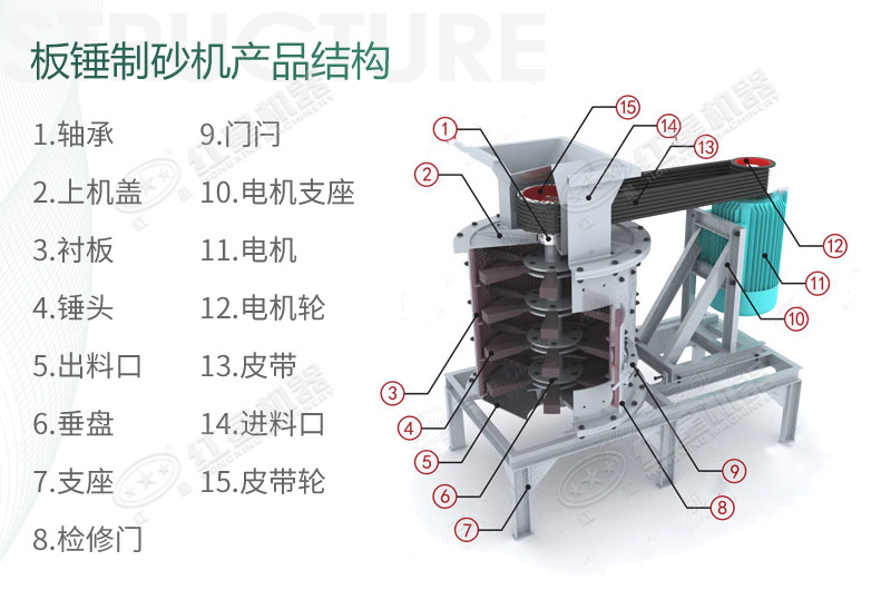 立式板錘制砂機規(guī)格、產(chǎn)量及結(jié)構(gòu)原理