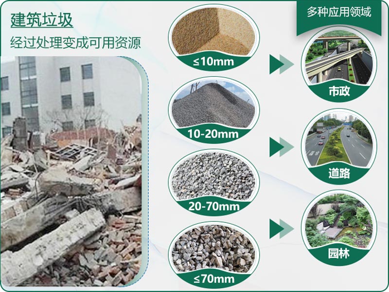 建筑垃圾粉碎后有什么用？用什么機器設(shè)備效果好？