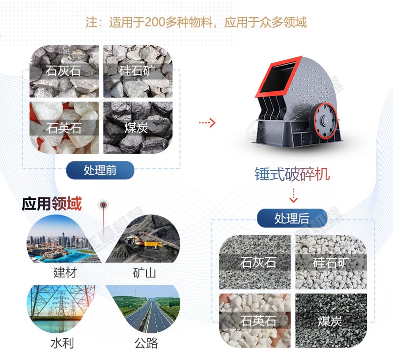 PCZ1615重錘式破碎機(jī)產(chǎn)量是多少？多少錢一臺？