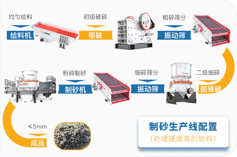 干機(jī)制砂和水洗機(jī)制砂哪個(gè)好，水洗制沙機(jī)一套多少錢？