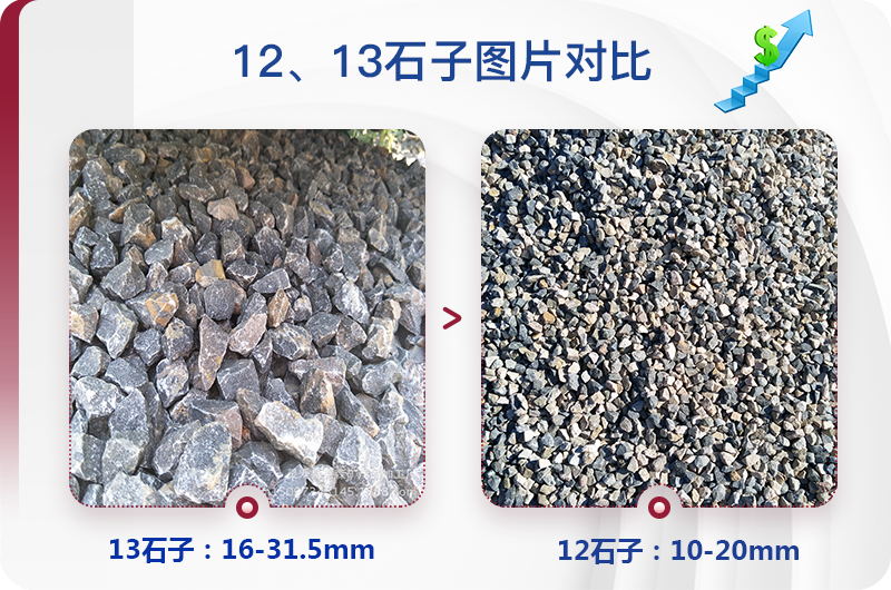 1213石料規(guī)格_生產(chǎn)12、13石子設(shè)備用什么，價格是多少