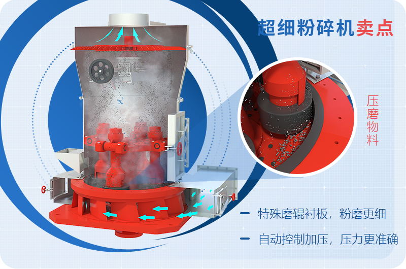 小型超細(xì)磨粉機(jī)能磨到多少目，型號(hào)及價(jià)格，附現(xiàn)場(chǎng)視頻