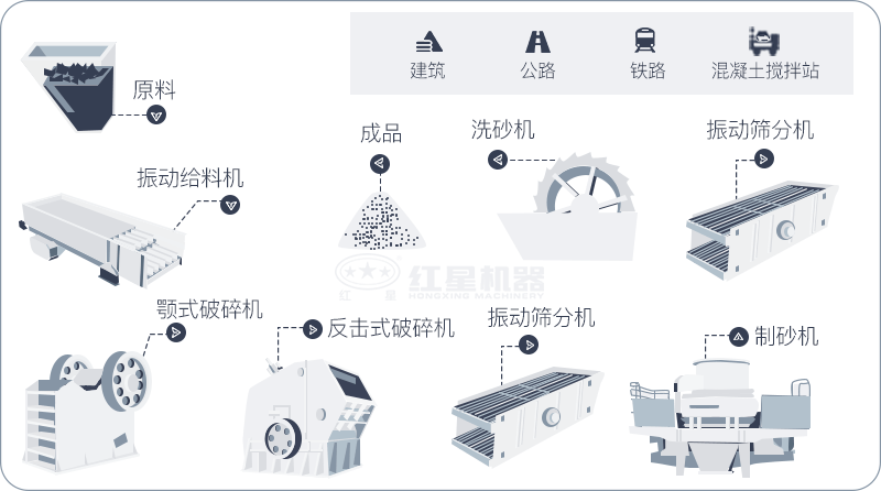 干機(jī)制砂和水洗機(jī)制砂哪個(gè)好，水洗制沙機(jī)一套多少錢？
