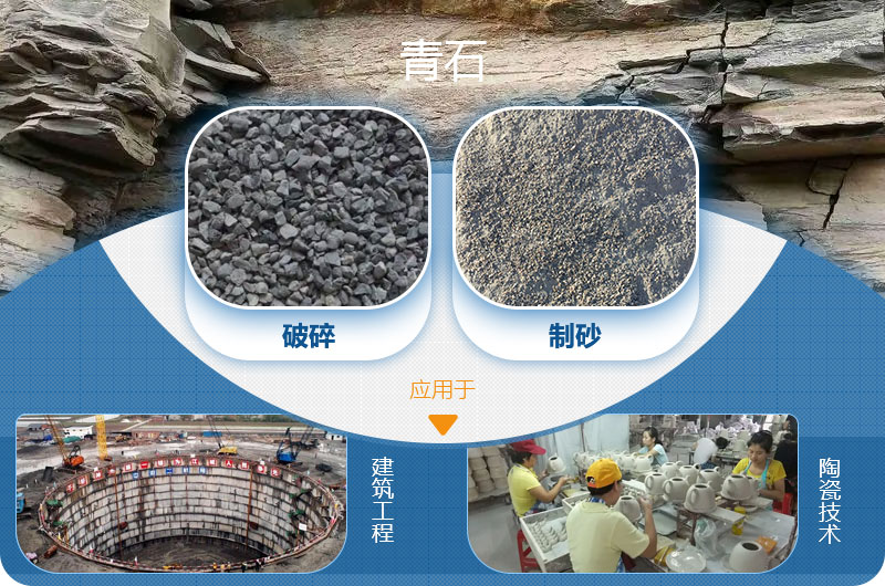 請(qǐng)問(wèn)，青石能制沙子嗎，制砂設(shè)備有哪些？一方青石出多少砂